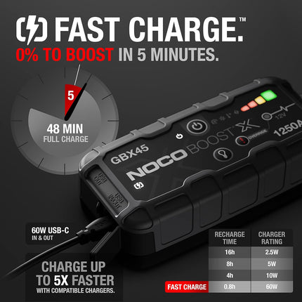 NOCO Boost X 12V 1250A Jump Starter