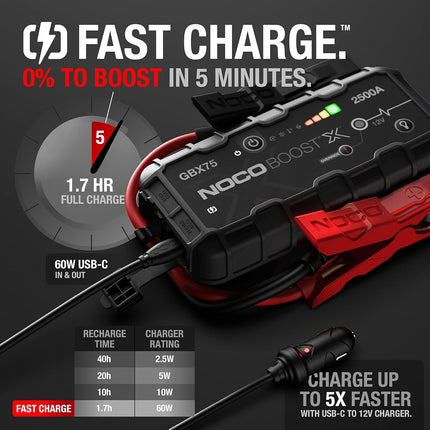 NOCO Boost X 12V 2500A Jump Starter