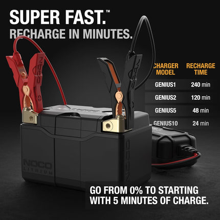 NOCO Group 14 Powersports Battery