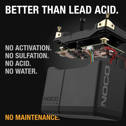 NOCO Group 20 Powersports Battery