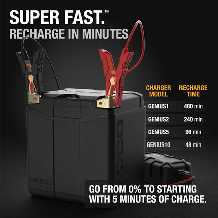 NOCO Group 30 Powersports Battery