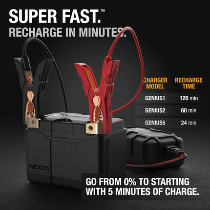 NOCO Group 5 Powersports Battery