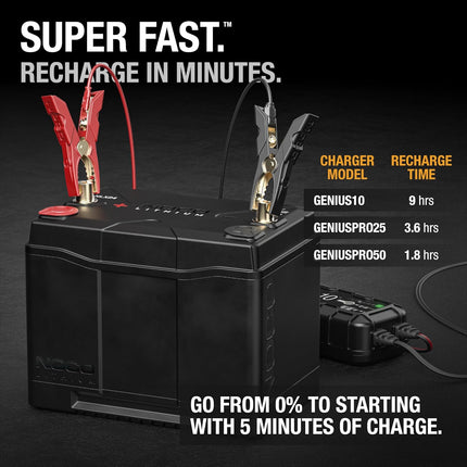 NOCO 90Ah Group 24 Lithium Battery