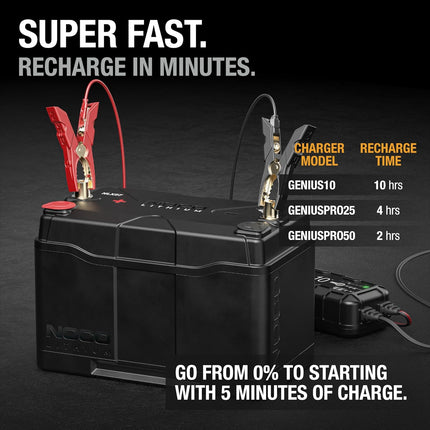 NOCO 100Ah Group 27 Lithium Battery
