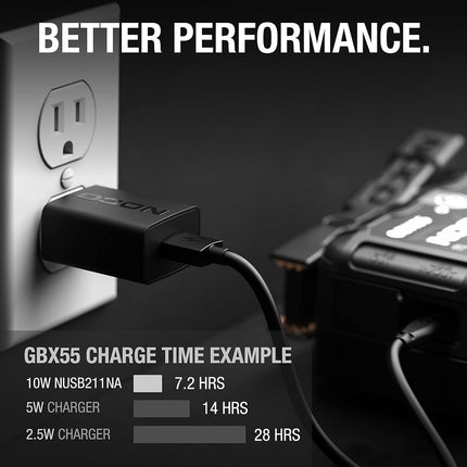 NOCO 10W AC USB Charger