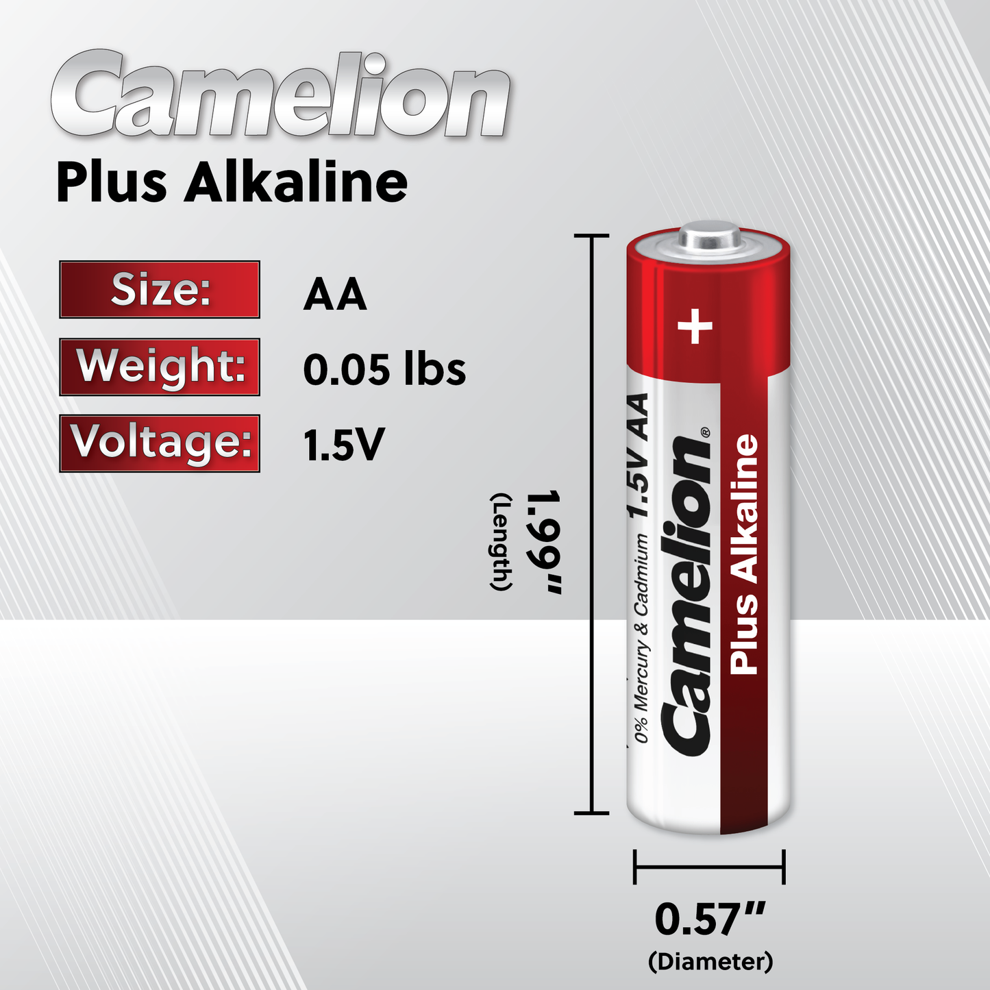 Camelion AA Plus Alkaline Eco Battery Pack of 4 Long Lasting Power for Everyday Devices